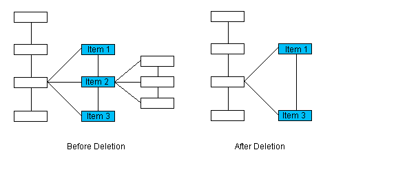 L_DicomDeleteKey image\IODDlAft.gif