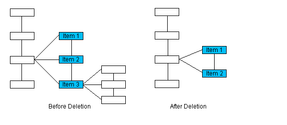 L_DicomDeleteKey image\IODDlBef.gif